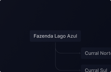 Rastreabilidade